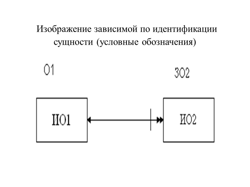 Изображение зависимой по идентификации сущности (условные обозначения)